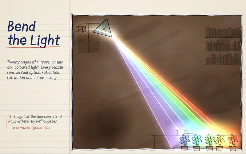 Mirrors, prisms and coloured light. Twenty pages of real optics.