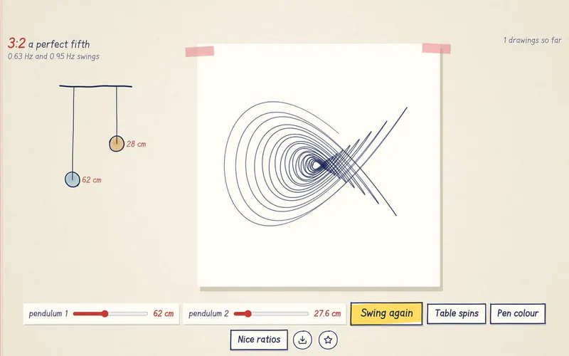 Two pendulums, one pen, and drawings nobody has made before.